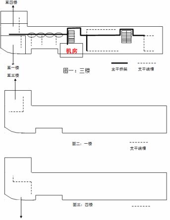 監(jiān)控安防