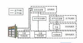 網(wǎng)絡(luò)攝像頭布線