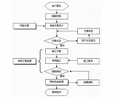 網(wǎng)絡(luò)布線圖