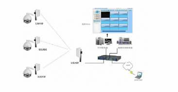 安防監(jiān)控