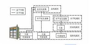 九竹巷上門網(wǎng)絡布線